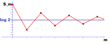 subsequences of partial sums