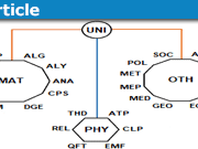 math classifications