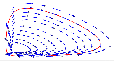 vector field of the differential equation system