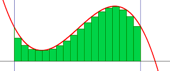 infinite series of converging rectangular areas